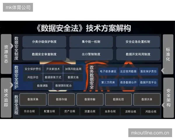 数字化推进阶段 内容生产团队重构采集流程 强化数据安全管控