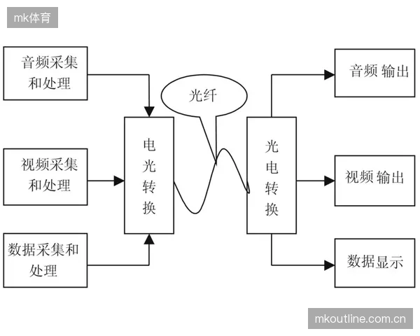光传输技术迭代 多端信号大带宽传输成本持续下降 成本优化期